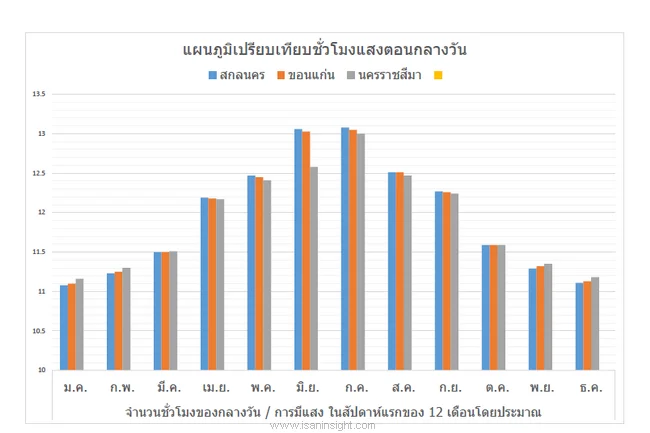 แสง ข้าวไวแสง ทำนา 